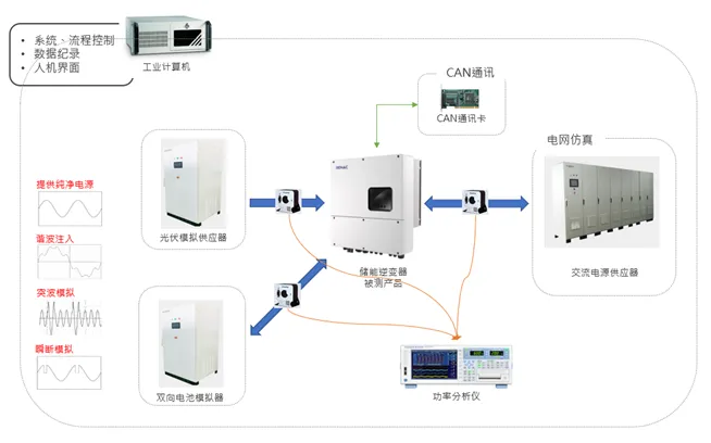 「户用储能」市场潜力不成估计？测试阶段不成或缺！